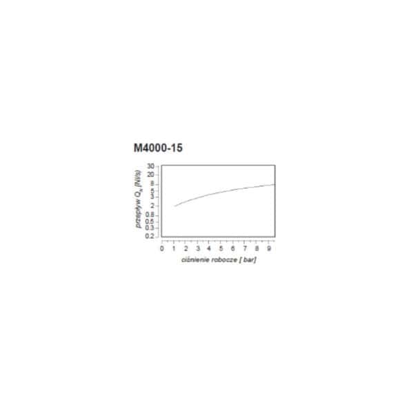 Filtr mgły olejowej CKD M 4000 1/2"
